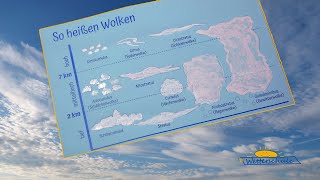 So heißen Wolken  Wolkennamen für Kinder erklärt mit Malvorlage [upl. by Favata]