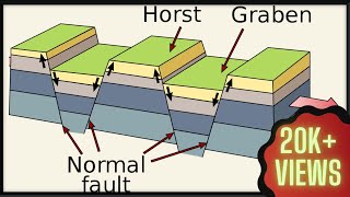 Block mountains and how they are formed [upl. by Anirazc]