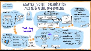 Transformation Agile  Développez lagilité de votre organisation webinaire [upl. by Erna902]