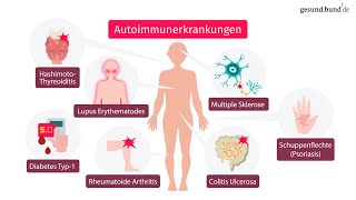 Was ist eine Autoimmunerkrankung [upl. by Alphard931]