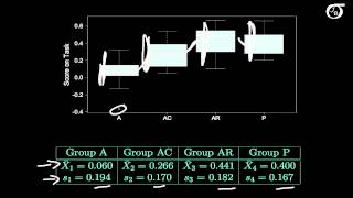 A OneWay ANOVA Example [upl. by Phedra]