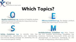 ICH Guidelines Overview [upl. by Okkin]