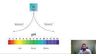 Effect of pH on chlorine [upl. by Dumond]