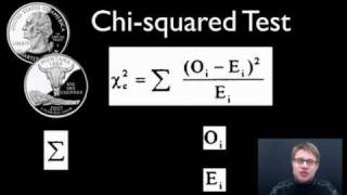 Chisquared Test [upl. by Airlee236]