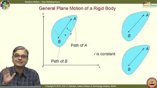 Rotational Motion Physics Basic Introduction Angular Velocity amp Tangential Acceleration [upl. by Aiz]