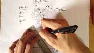 Derivation of Aggregate Demand ADcurve [upl. by Dianthe750]