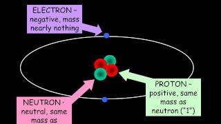 GCSE P1b Part bRadioactivity [upl. by Elawalo]