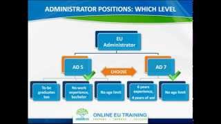 AD5 amp AD7  2012 EPSO AD Webcast [upl. by Lorenzo358]