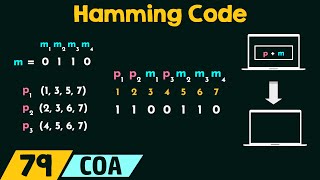 Hamming Code [upl. by Yrogreg]