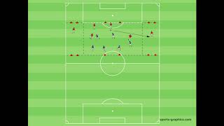 Kompakt verschieben  Marcelo Bielsa Pressing  Move Compactly [upl. by Ahsienad]