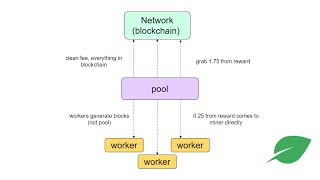 New info about chia pools Estimated date of release [upl. by Osmen265]