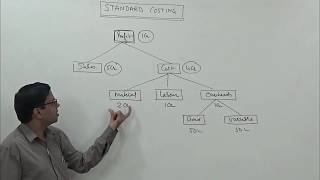 Standard Costing Introduction amp Material Variance Analysis  For CACSCMAMComBCom [upl. by Knowles]