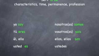 Spanish Verb SER conjugations [upl. by Atimed]