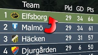 Swedish Allsvenskan 2023  Animated League Table 🇸🇪 [upl. by Ned106]
