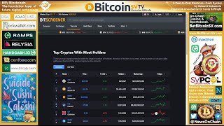 Charts BSV Ranks 2nd In Top Cryptos With Most Holders [upl. by Ailemac922]