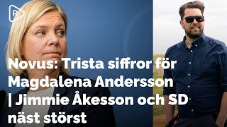 Novus Trista siffror för Magdalena Andersson  Åkesson amp SD näst störst  Blågul majoritet [upl. by Franckot]