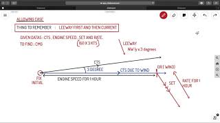 HOW TO DEAL WITH ALLOWING AND COUNTERACTING METHODS  CHART WORK CONCEPTS  AHOY NAVIGOS [upl. by Annayehc123]