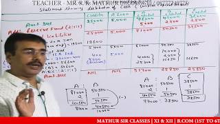 Piecemeal distribution Year Solved sums  piecemeal distribution in financial accounting [upl. by Aicemak549]