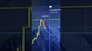 Incredible Trading Strategy with Stochastic Oscillator on Binary Options [upl. by Ahseirej536]