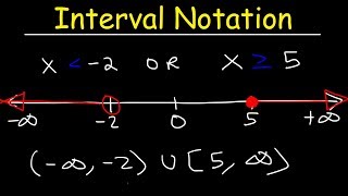 Interval Notation [upl. by Aihsik316]