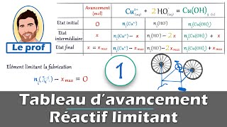 Comment faire un TABLEAU dAVANCEMENT✅ et trouver le réactif limitant   Chimie  Lycée [upl. by Nylahsoj]