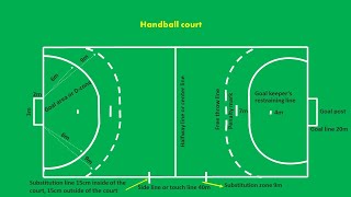 Handball court marking and Measurements [upl. by Wie]