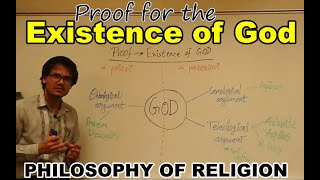 Proof For The Existence Of God  Notion of God  Philosophy of Religion and Theology  UPSC  IGNOU [upl. by Jesse]