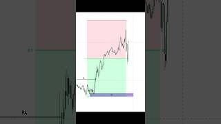 Análisis de mercado U30 Dow Jones trading forex comohacertrading [upl. by Olney]