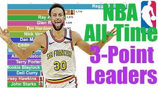 NBA AllTime 3Point Leaders 19802020 [upl. by Sucrad]