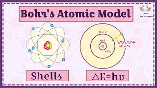 Bohrs Atomic Model  Postulates and drawbacks of Bohrs atomic Model  Chemistry [upl. by Eirrej182]