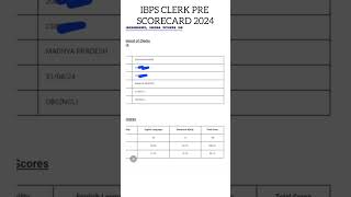 IBPS CLERK PRE SCORECARD 2024 ibpsclerk ibpsclerkpre ibpsclerk2024 [upl. by O'Callaghan]