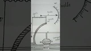 How do pilots know their altitude during a flight shorts barometer altimeter [upl. by Alfonse326]