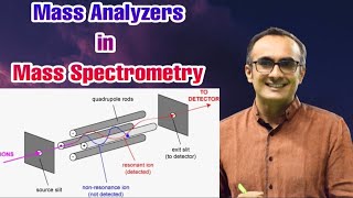 Mass Analyzers  Mass Spectrometer  Orbitrap  FTICR  QMS  TOF  Dr Nagendra Singh  PENS71 [upl. by Ennaylloh]