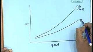 Lecture  8 Shallow Water Effects [upl. by Vetter]