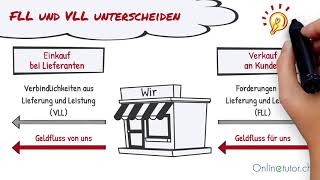 FLL und VLL einfach unterscheiden  Tipps und Tricks [upl. by Tennes]