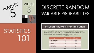 Statistics 101 Discrete Random Variable Probabilities [upl. by Mcferren]