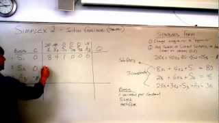 Simplex Method Step 2  finding the Initial Feasible Solution [upl. by Bevon]