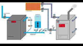 HVAC understand the pressurisation unit and its application in minutes [upl. by Rednaeel]