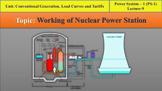 PS1  Lecture9 Working of Nuclear Power PlantAdvantagesDisadvantages  Nuclear fission [upl. by Lemhar]