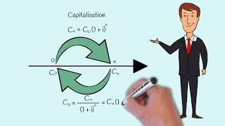 ✅ Actualisation et capitalisation  Explication simplifiée [upl. by Angid]