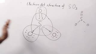 Electron dot structure of SO3 sulphur trioxide Lewis structure of SO3 class 11 Chemical bonding [upl. by Nylirem]