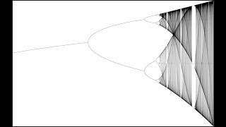 Dynamical Systems and Chaos Fixed Points and Stability Part 2 [upl. by Hinkel]