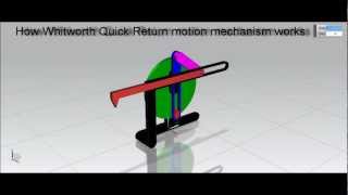 How Whitworth Quick Return motion mechanism works [upl. by Liagabba947]