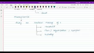 Lecture 1  Ch  2  Demand amp Supply [upl. by Enirehtac558]