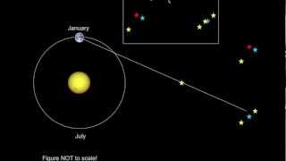 Introductory Astronomy Parallax the Parsec and Distances [upl. by Alsworth291]