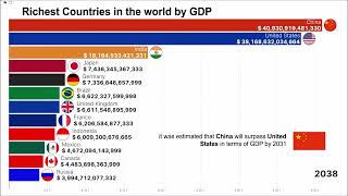 Biggest Economies in the Future  GDP from 1960  2050 estimated [upl. by Isidro]