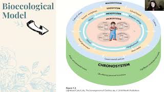 Ecological Systems Theory Bronfenbrenners Bioecological Model [upl. by Edylc928]