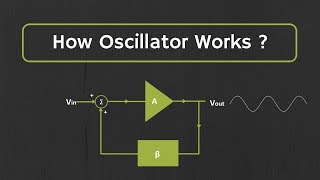 How Oscillator Works  The Working Principle of the Oscillator Explained [upl. by Grantley]