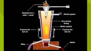 Blast Furnace For The Extraction Of Copper [upl. by Themis]