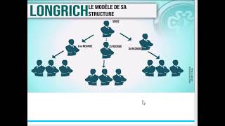 LES GRADES ET PLAN DE CARRIERE A LONGRICH [upl. by Aguste]